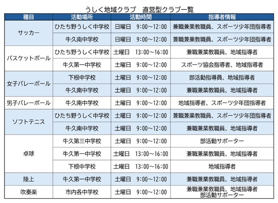 直営型クラブ一覧
