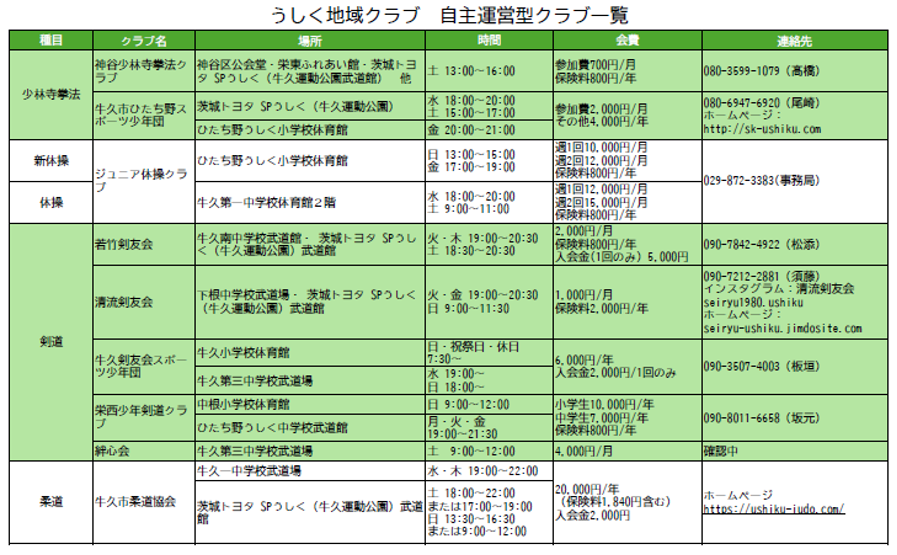 自主運営型クラブ一覧(1)