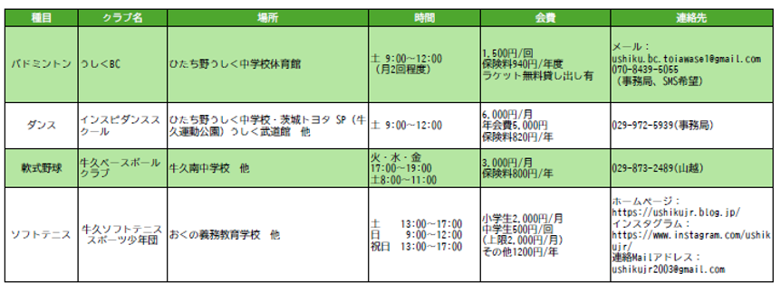 自主運営型クラブ一覧(2)