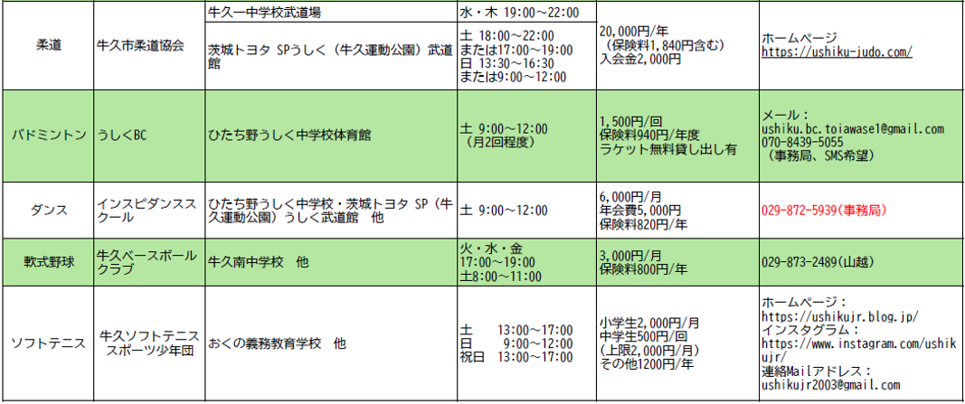 自主運営型クラブ一覧(2)