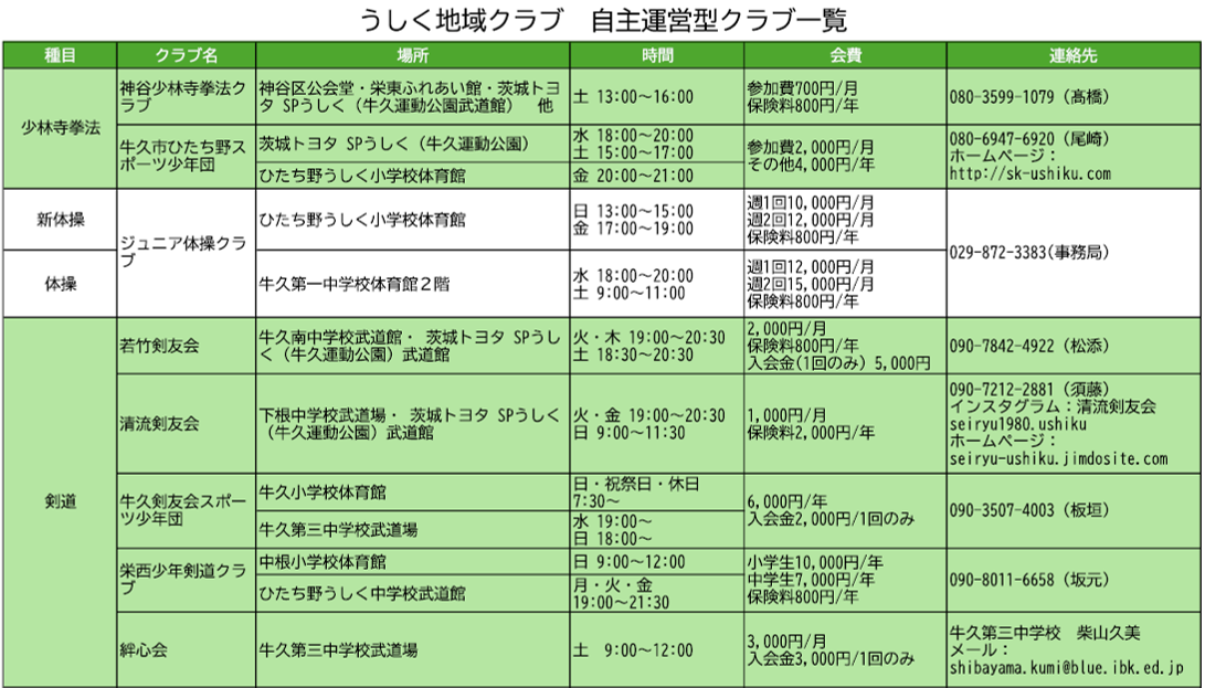 自主運営型クラブ一覧(1)