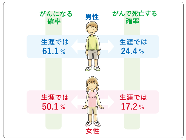 がん征圧月間
