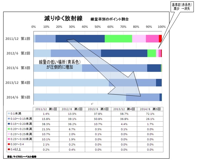 減衰図