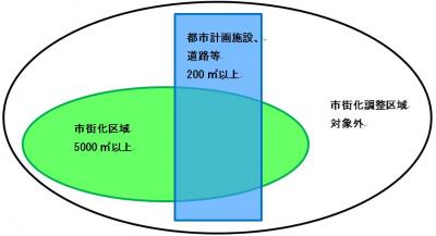 公拡法対象図