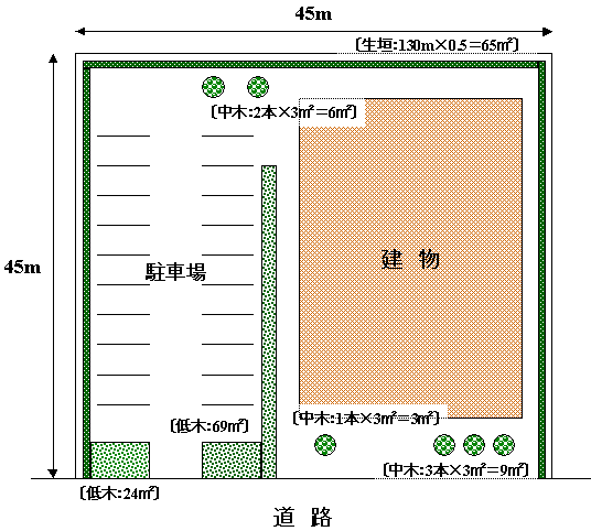 緑地回復