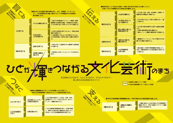 文化芸術振興基本計画概要版