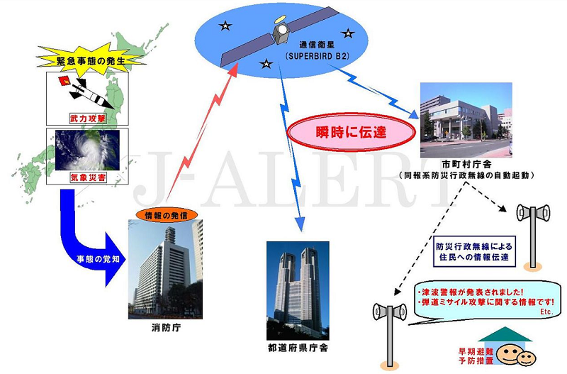 全国瞬時警報システム（Jアラート）の概要図