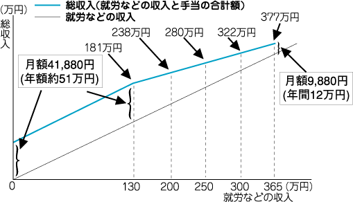 ご存じですか？児童扶養手当