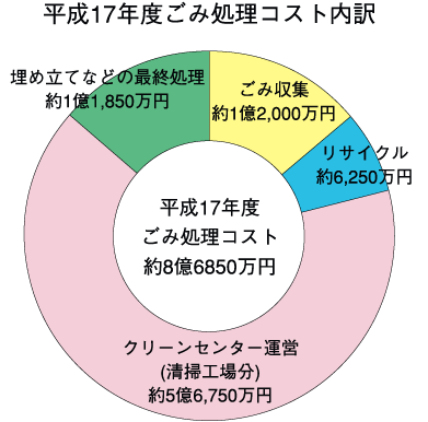 17NxݏRXg