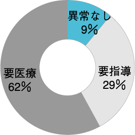 18Nx{fʋ敪