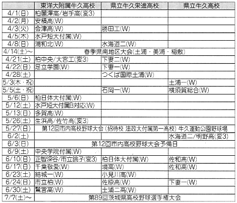 高校野球オープン戦日程（前期）